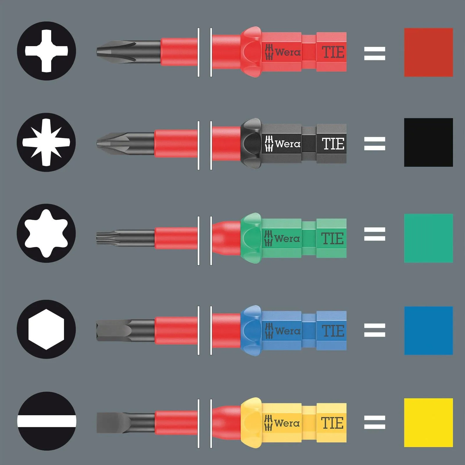 Wera Interchangeable VDE Screwdriver Set Kraftform Kompakt VDE 15 Torque 1.2-3Nm Extra Slim 1 Tool Finder 15 Pieces